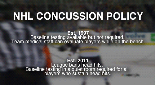 NHL Really Protecting from Concussions 